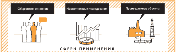   —     ,    ,    ,     ,           Web