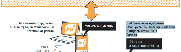   —     ,    ,    ,     ,           Web