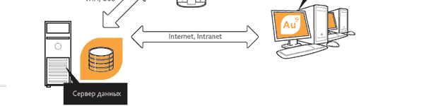   —     ,    ,    ,     ,           Web